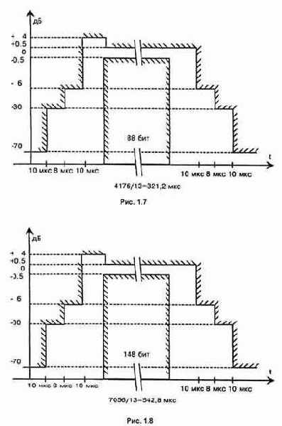 ��������� �D�� ������ � ������������ �������� � ��������� GSM